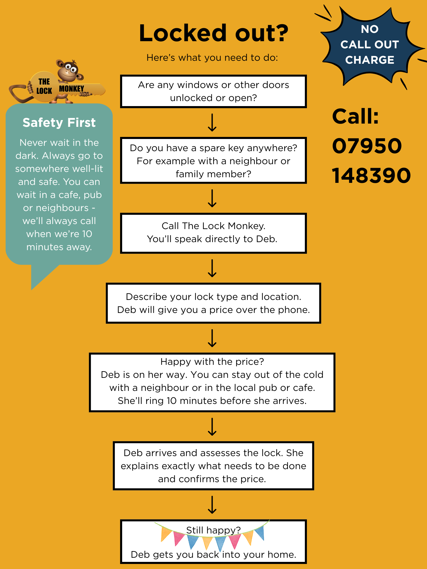 emergency-locksmith-exmouth-infographic
